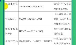 初三化学总复习重点