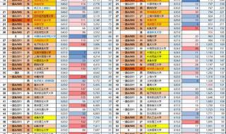 安徽财经大学录取分数线