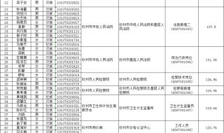 2015年广西公务员面试名单