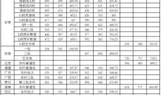 西北大学录取分数线2022